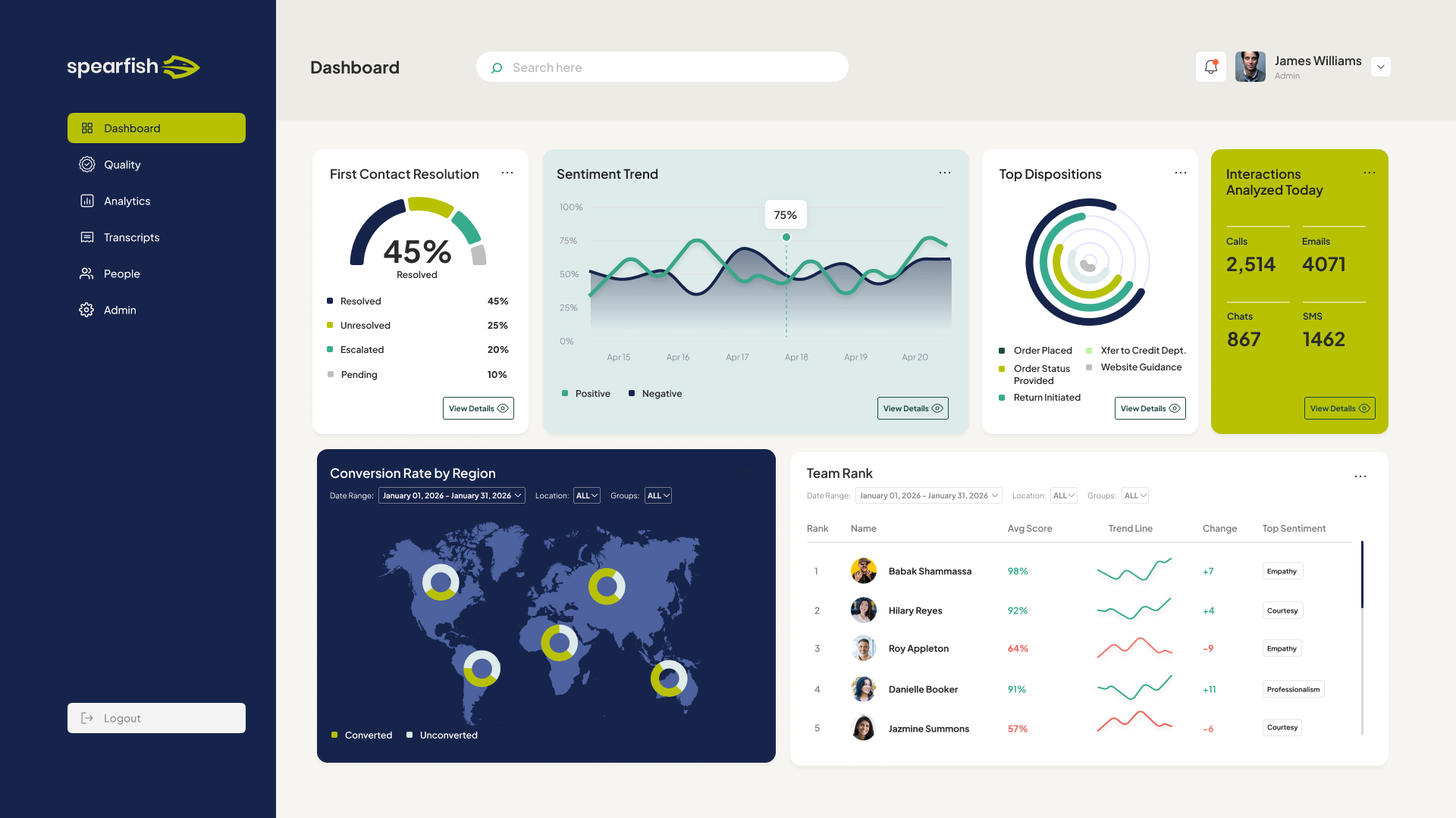 Spearfish analytics dashboard